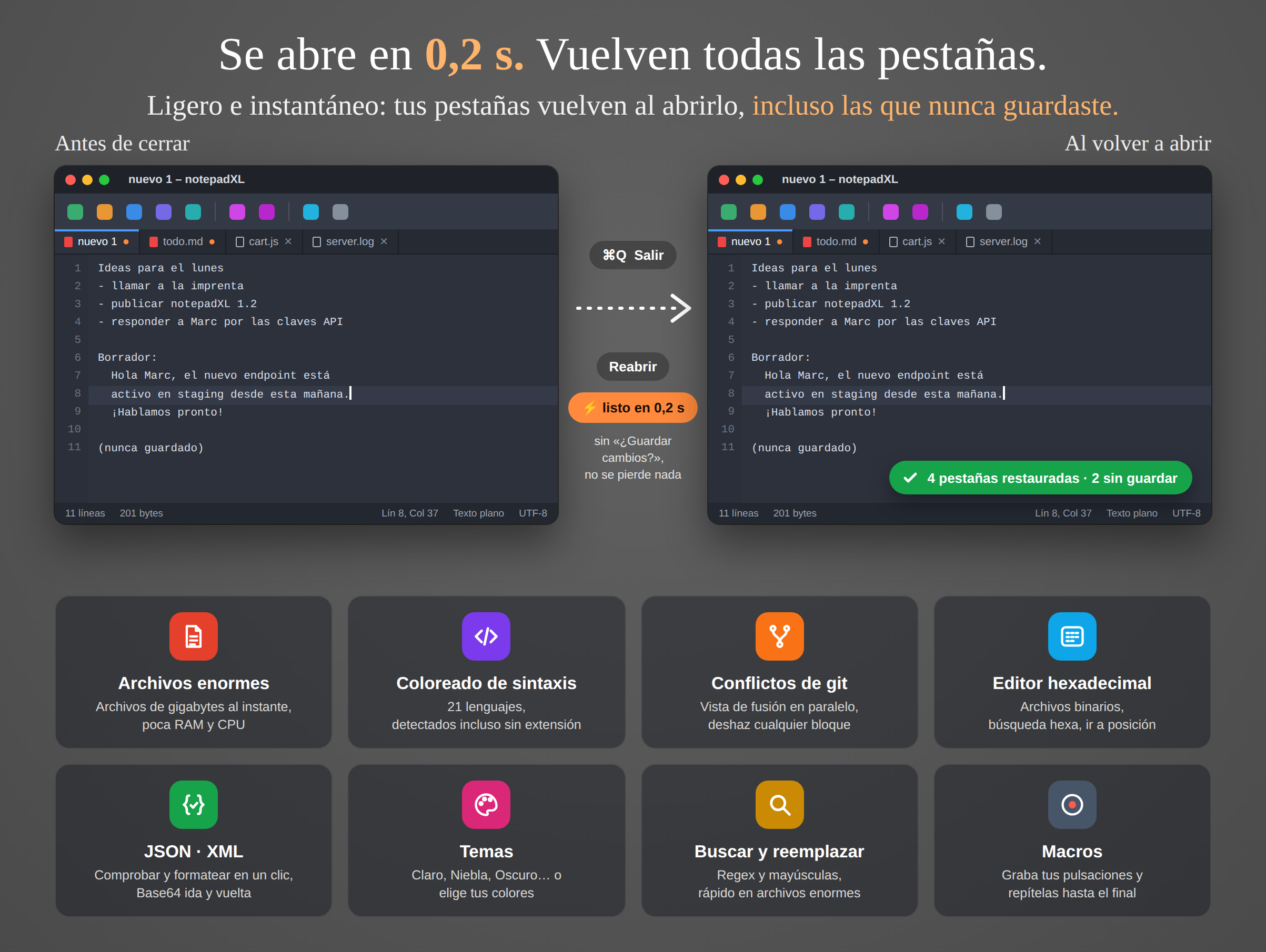 Dos ventanas de notepadXL una al lado de la otra, antes de cerrar la app y después de volver a abrirla, con las mismas cuatro pestañas restauradas, dos de ellas sin guardar. Debajo, ocho recuadros de funciones: archivos enormes, coloreado de sintaxis, conflictos de git, editor hexadecimal, JSON y XML, temas, buscar y reemplazar, macros.
