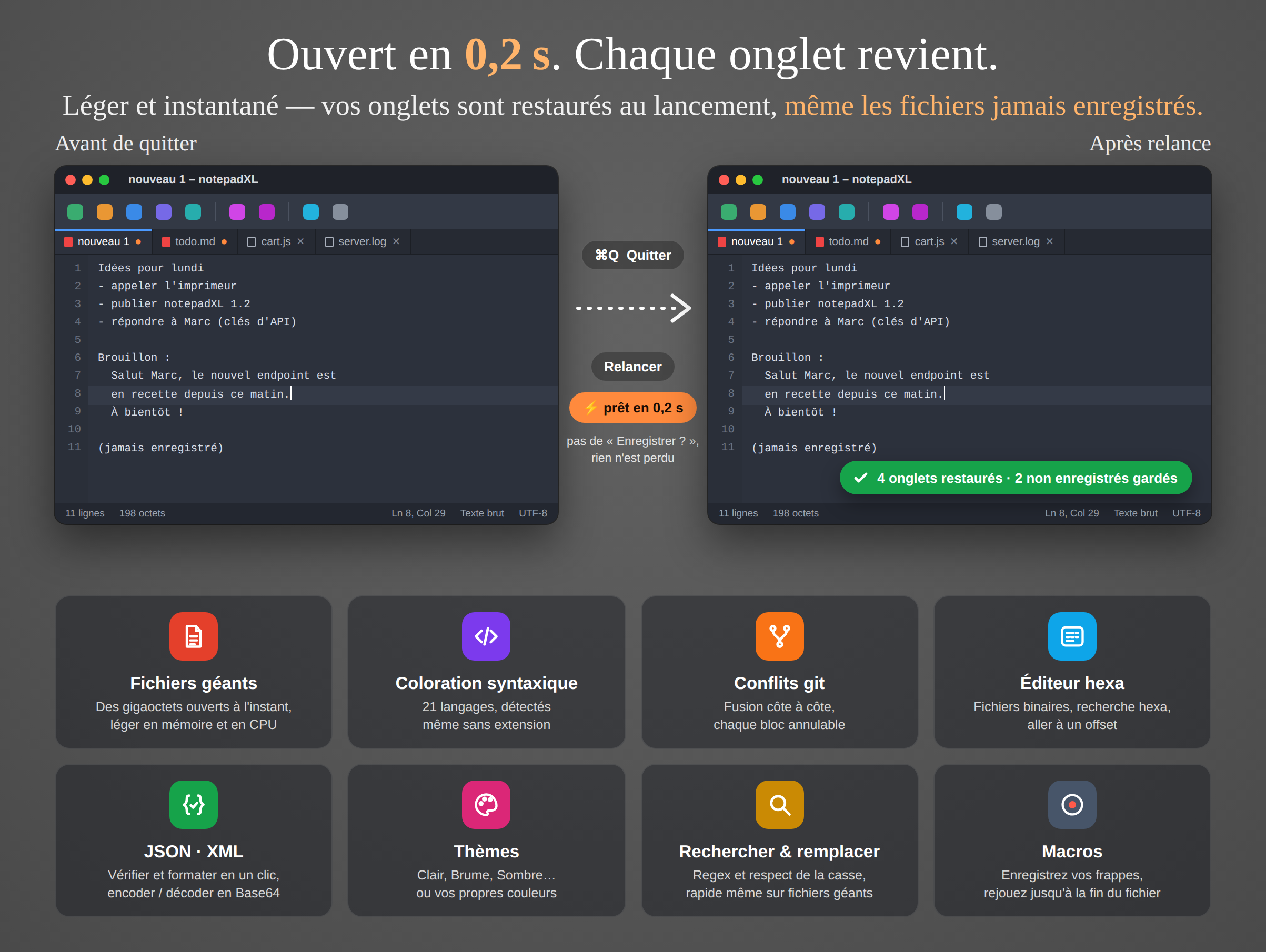 Deux fenêtres notepadXL côte à côte, avant de quitter et après la relance, avec les quatre mêmes onglets restaurés, dont deux jamais enregistrés. En dessous, huit vignettes de fonctions&nbsp;: fichiers énormes, coloration syntaxique, conflits git, éditeur hexadécimal, JSON et XML, thèmes, rechercher et remplacer, macros.