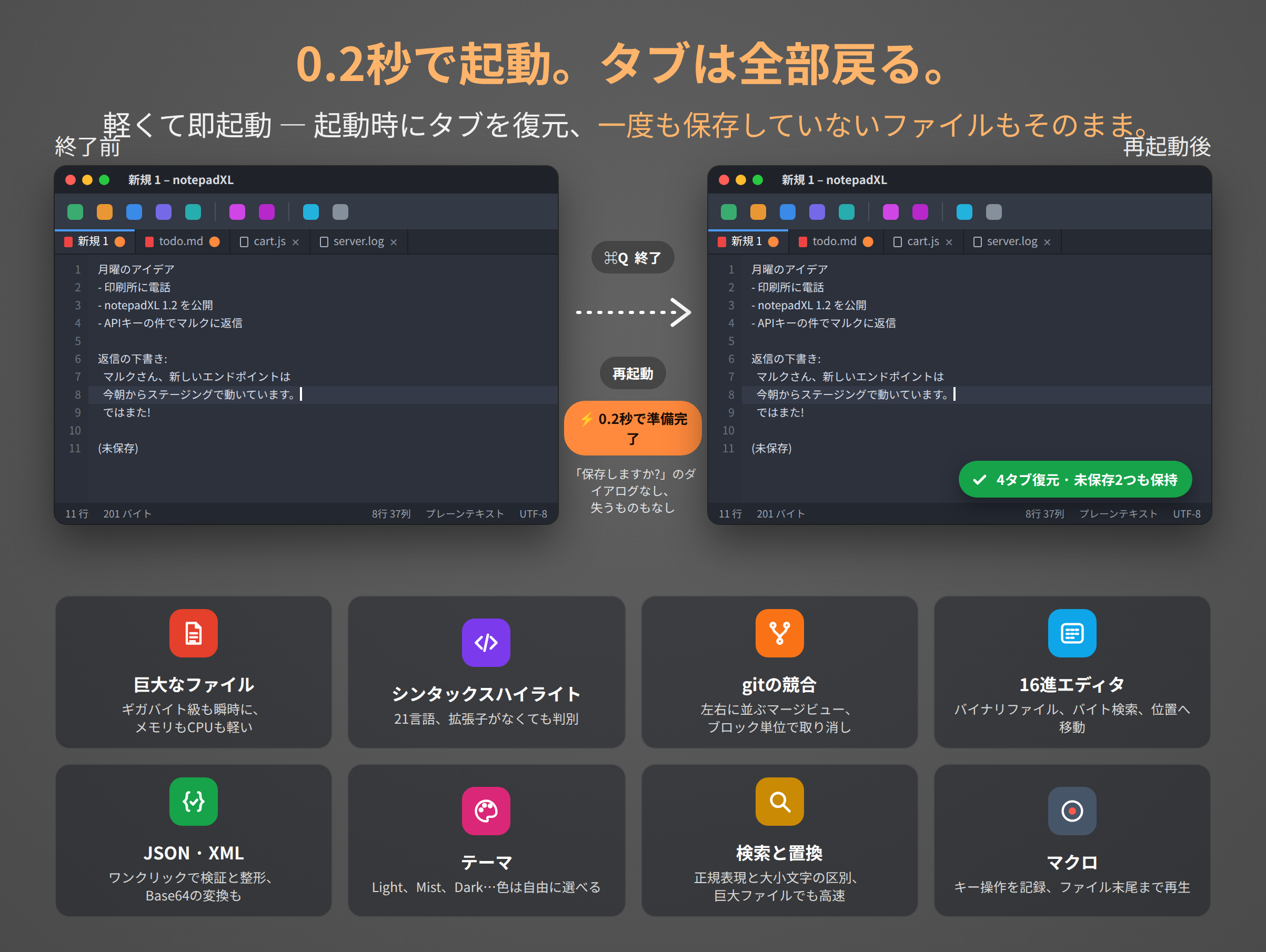 notepadXLのウインドウを2つ並べたところ。終了前と再起動後で、一度も保存していない2つを含む同じ4つのタブが復元されています。その下に8つの機能タイル: 巨大なファイル、シンタックスハイライト、gitの競合、16進エディタ、JSONとXML、テーマ、検索と置換、マクロ。