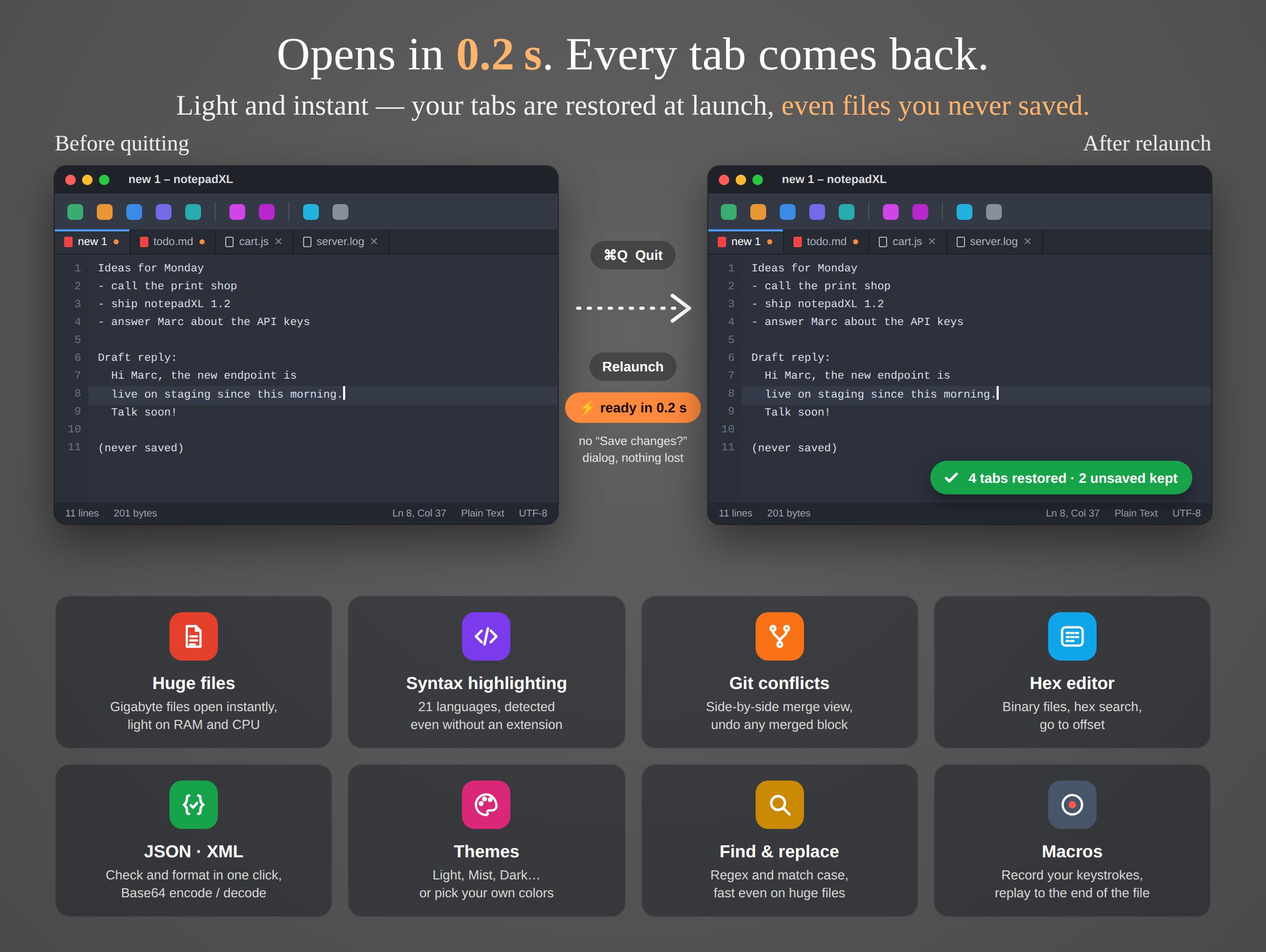 Two notepadXL windows side by side: before quitting and after relaunch, with the same four tabs, including two unsaved ones, restored. Below, eight feature tiles: huge files, syntax highlighting, git conflicts, hex editor, JSON and XML, themes, find and replace, macros.